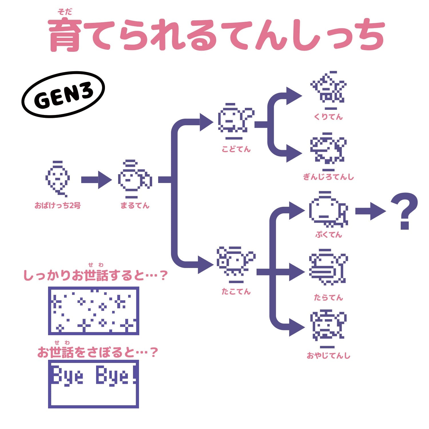 Original Tamagotchi [2025年3月] – Tamacolle | たまコレ