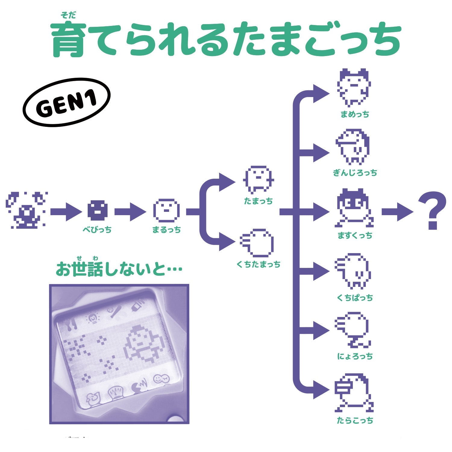 オリジナルたまごっち  Original Tamagotchi [2025年7月]