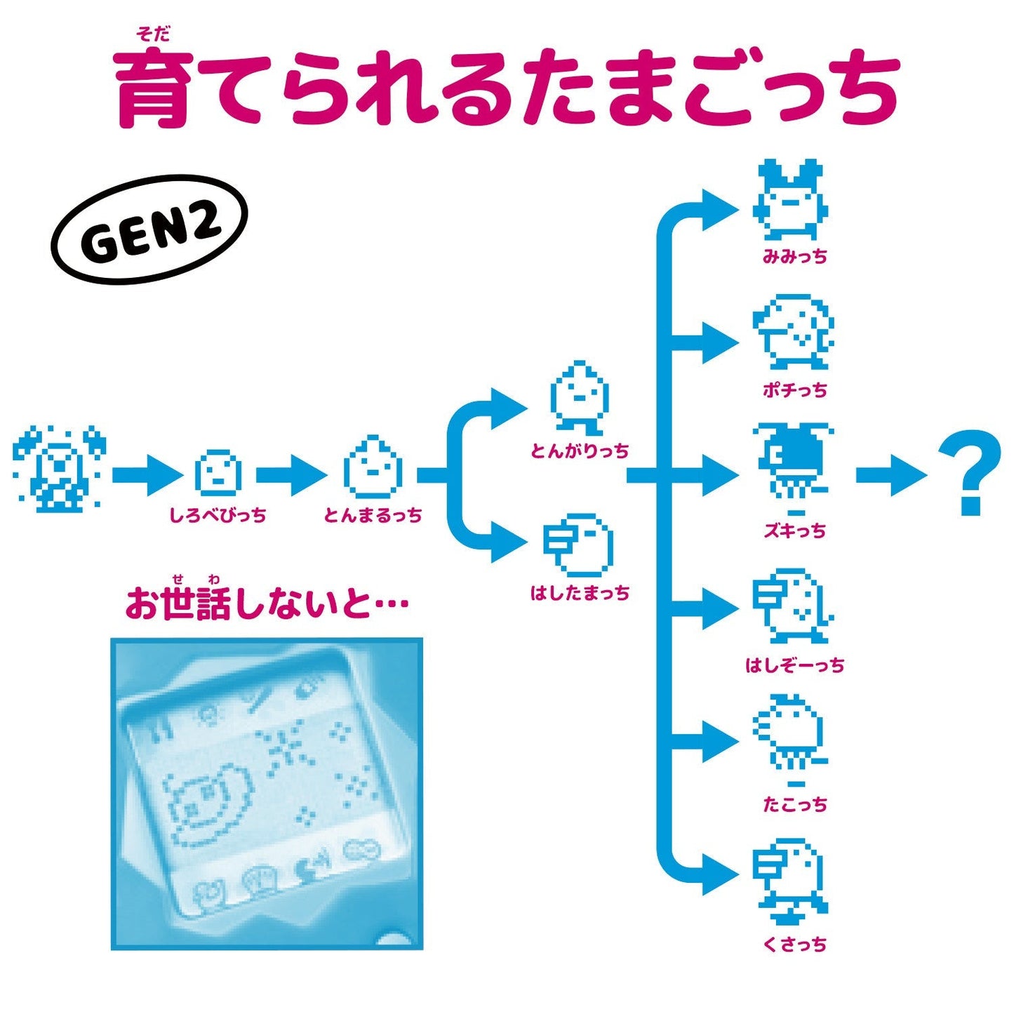 オリジナルたまごっち  Original Tamagotchi [2025年7月]